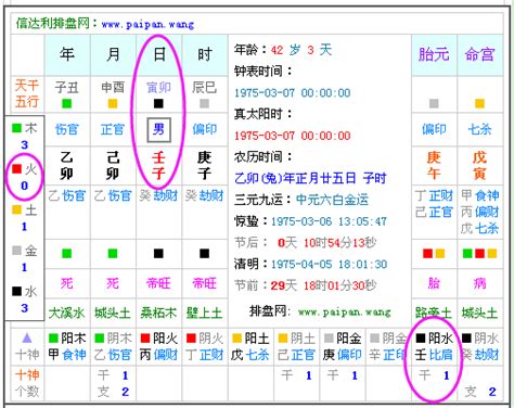 五行生日|五行查询,五行缺什么查询,生辰八字五行查询,出生时辰五行查询